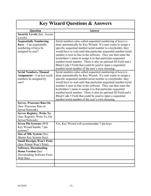 Key Wizard Questions & Answers - ASSA ABLOY Door Security ...