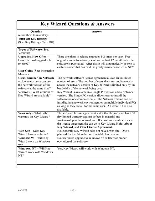 Key Wizard Questions & Answers - ASSA ABLOY Door Security ...