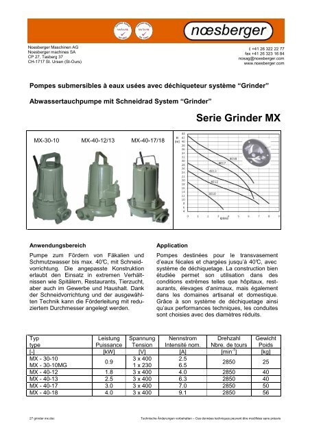 Serie Grinder MX - Noesberger SA