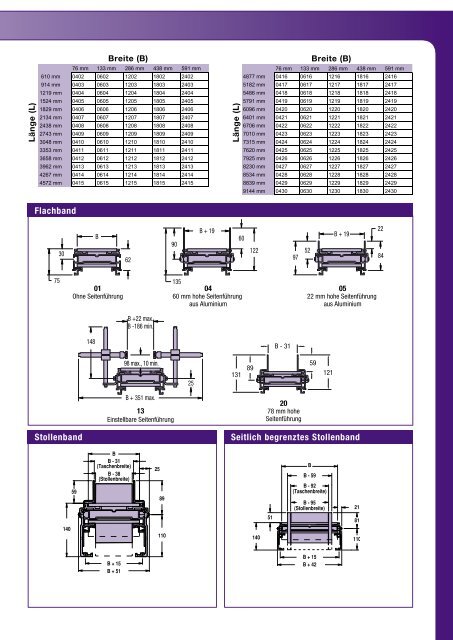 DORNER Gesamtkatalog