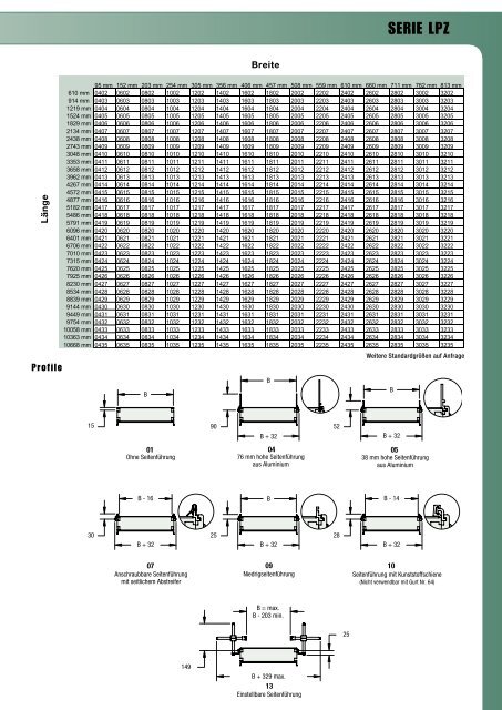 DORNER Gesamtkatalog