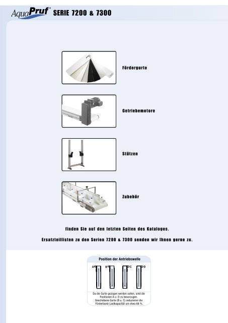 DORNER Gesamtkatalog