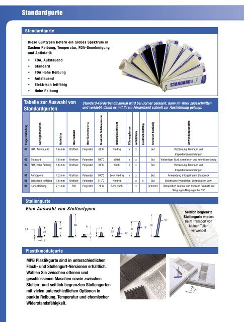 DORNER Gesamtkatalog