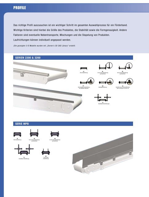 DORNER Gesamtkatalog