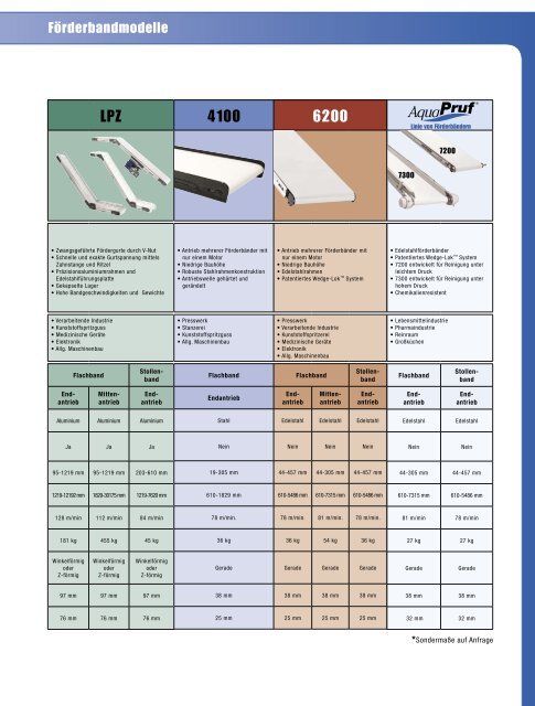 DORNER Gesamtkatalog