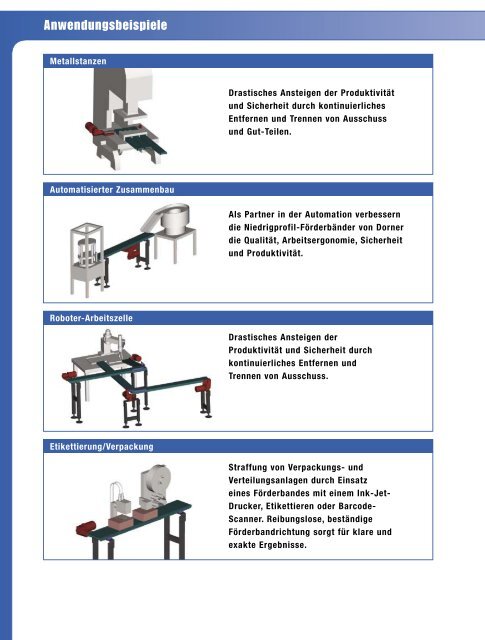 DORNER Gesamtkatalog