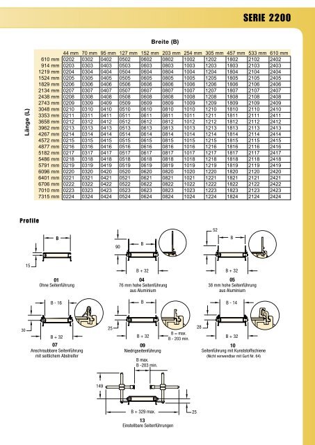 DORNER Gesamtkatalog