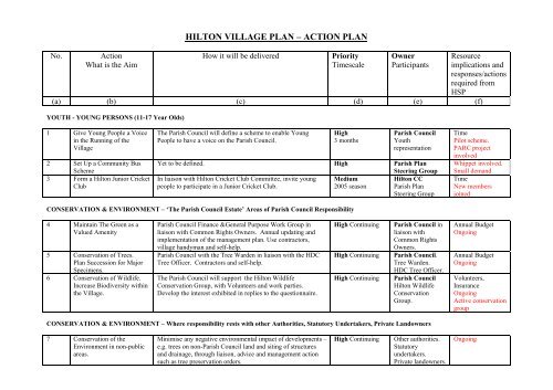 Hilton Action Plan update November 06 , item 39. PDF 31 KB