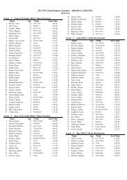 Start List - Swimming WA Results