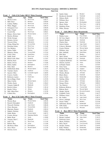 Start List - Swimming WA Results