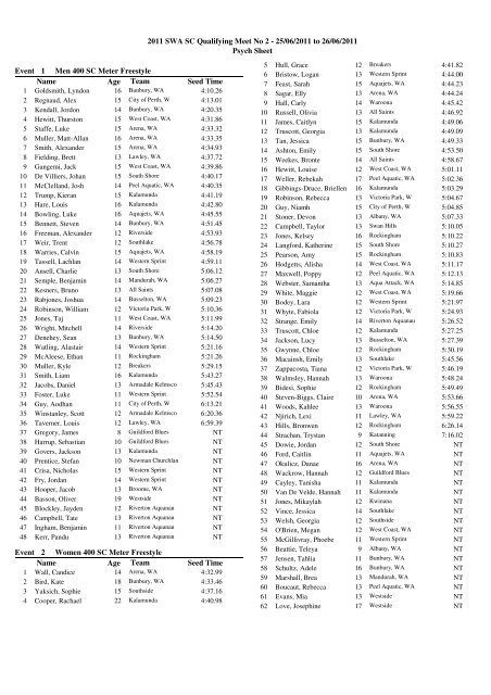 List - Swimming WA Results