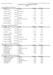 pdf results - Swimming WA Results