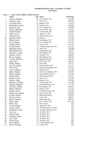 List - Swimming WA Results