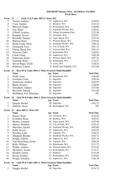 List - Swimming WA Results