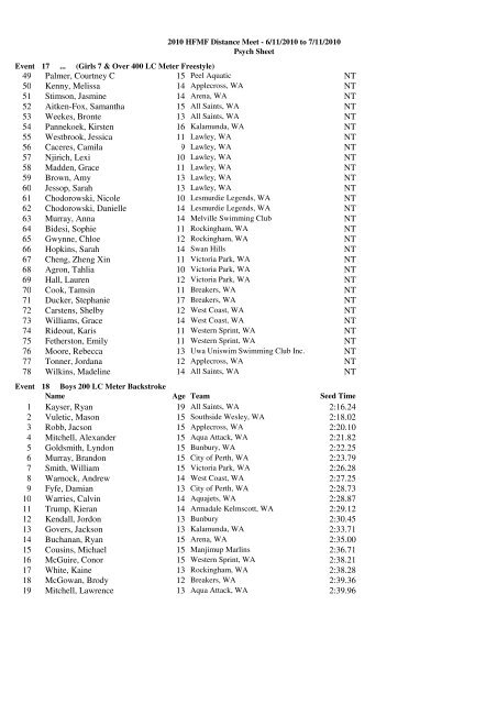 List - Swimming WA Results