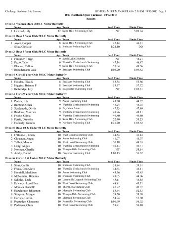 Swimming WA Results