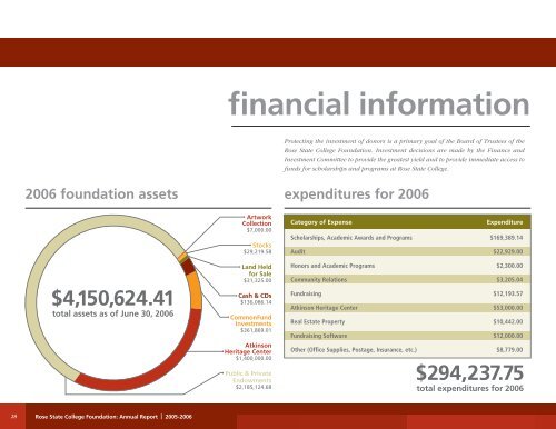 President's Report 2006 - Rose State College