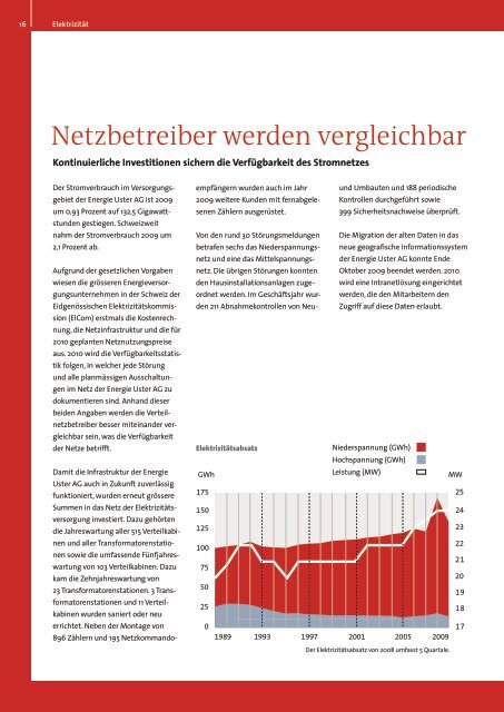 zuverlässig kompetent für Sie da - Energie Uster AG