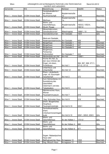 Liste Wien - BDA