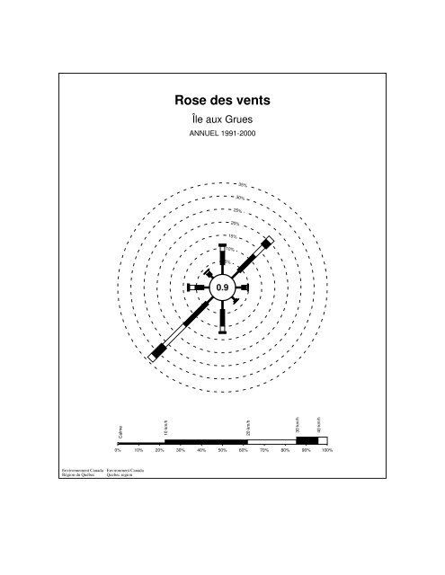 École de la Rose-des-Vents CSMV