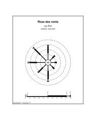 Rose des vents - climat du Québec