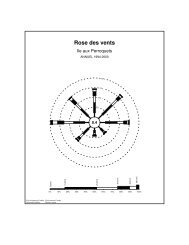 Rose des vents - Climat-Québec