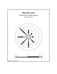 Rose des vents - climat du Québec