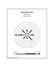 Rose des vents - climat du Québec