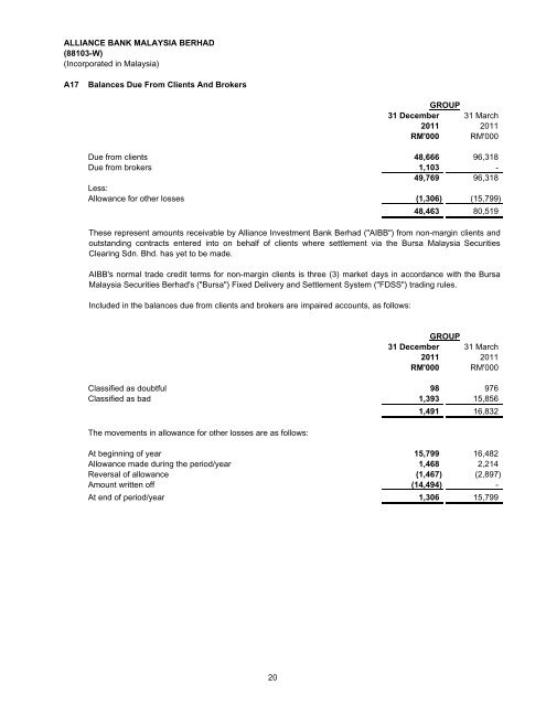 ABMB-Qtr report 311211(Website) - Alliance Bank Malaysia Berhad
