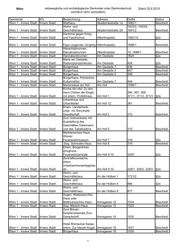 Wien unbewegliche und archäologische Denkmale unter ...