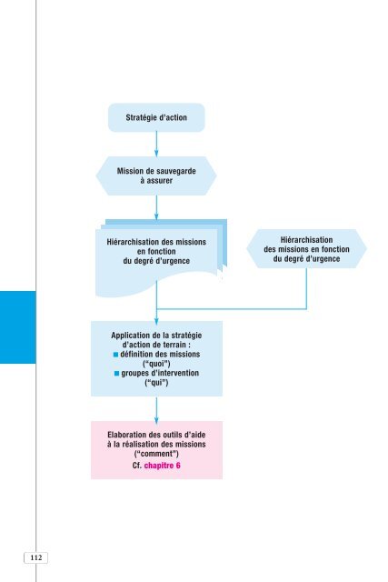 Plan Communal de Sauvegarde - Ministère de l'Intérieur