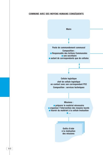 Plan Communal de Sauvegarde - Ministère de l'Intérieur