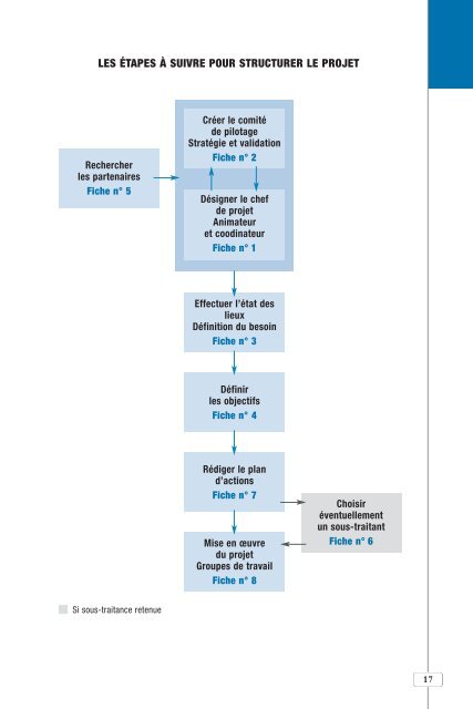 Plan Communal de Sauvegarde - Ministère de l'Intérieur