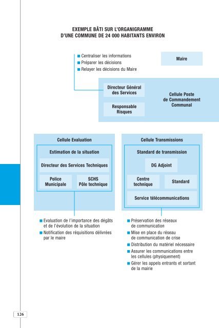 Plan Communal de Sauvegarde - Ministère de l'Intérieur