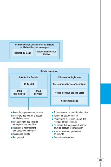 Plan Communal de Sauvegarde - Ministère de l'Intérieur