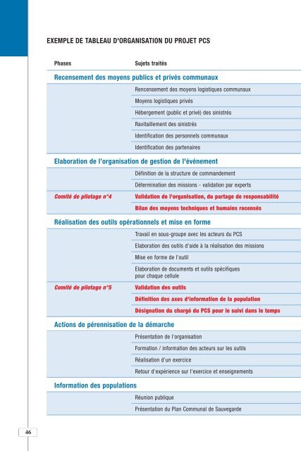 Plan Communal de Sauvegarde - Ministère de l'Intérieur