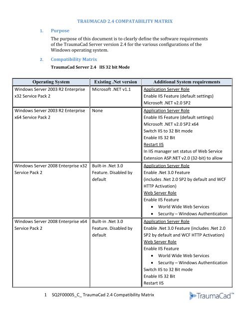 TraumaCad 2.4 Compatibility Matrix.pdf - Voyant Health
