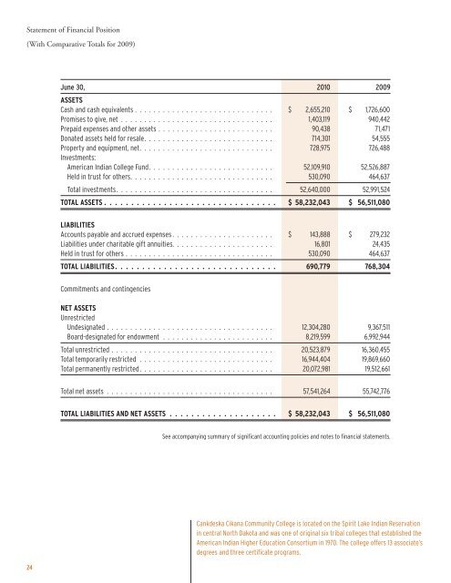 2009-10 Annual Report - American Indian College Fund