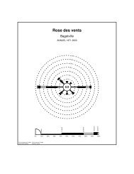 Rose des vents - climat du Québec