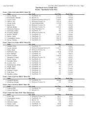 Full results pdf - Casey Tiger Sharks Swimming Club