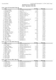 Full results - Casey Tiger Sharks Swimming Club