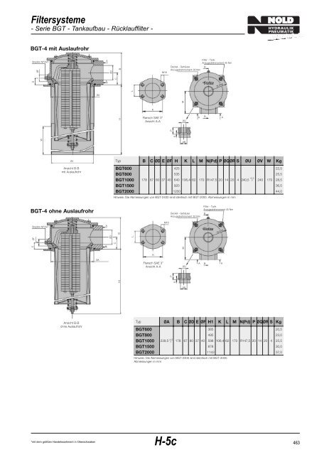 Filtersysteme - Nold