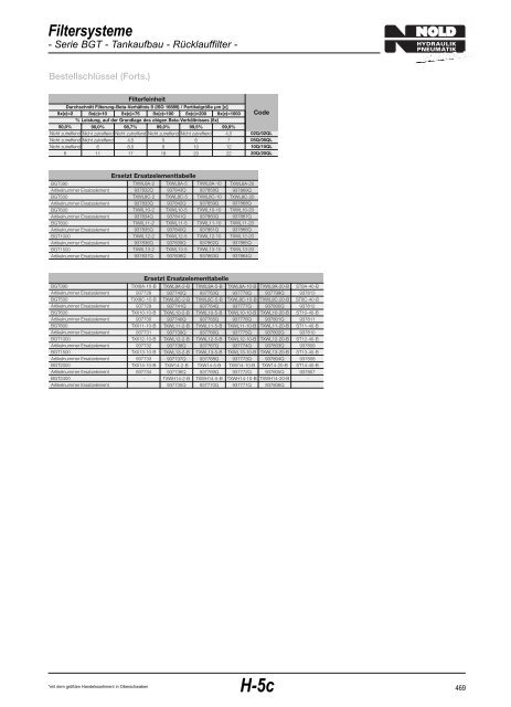 Filtersysteme - Nold