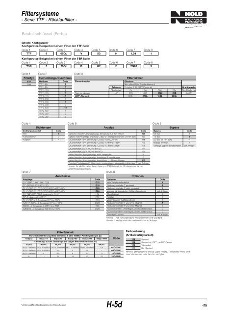 Filtersysteme - Nold