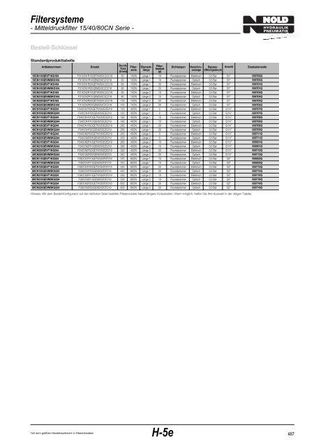 Filtersysteme - Nold