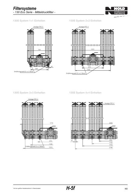 Filtersysteme - Nold