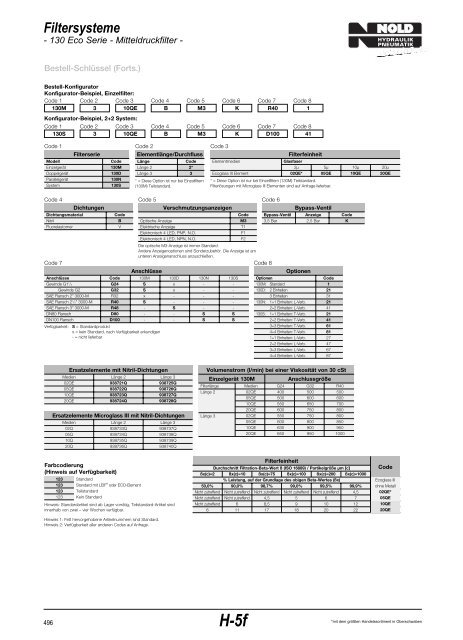 Filtersysteme - Nold