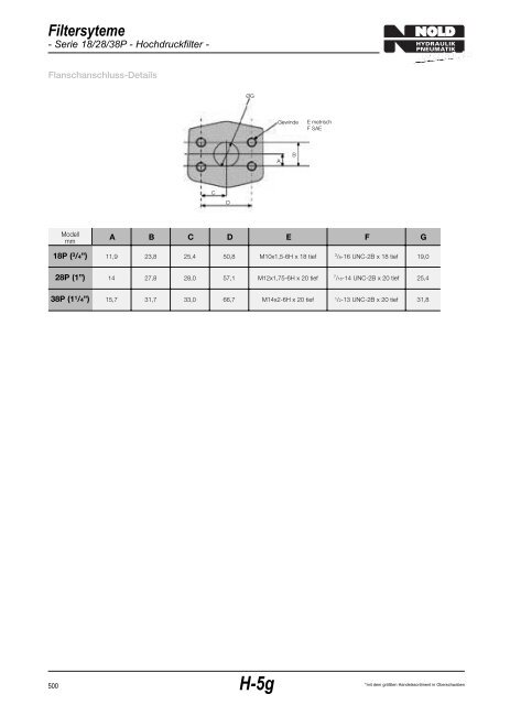 Filtersysteme - Nold