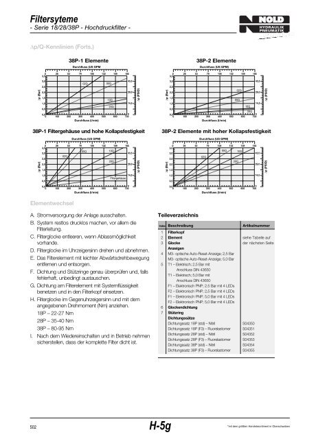 Filtersysteme - Nold