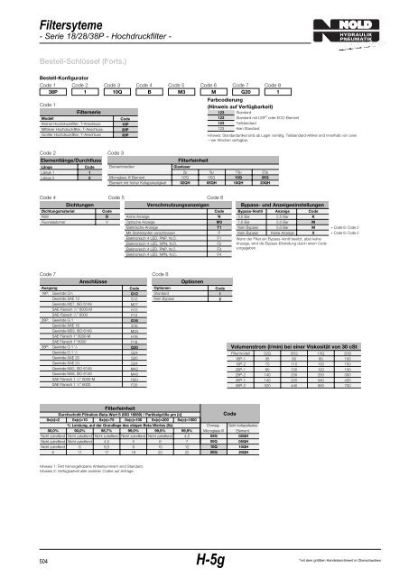 Filtersysteme - Nold